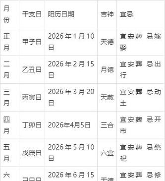 黄道吉日冲煞什么意思