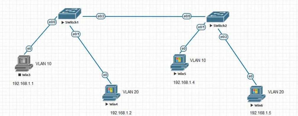 vlan10和20和30啥意思