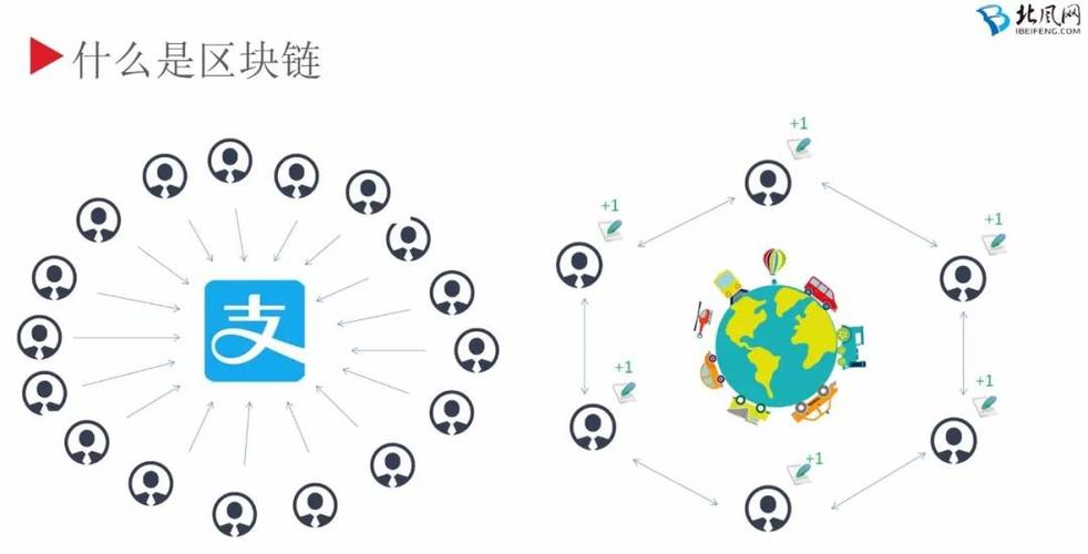 全球区块链节点分布图
