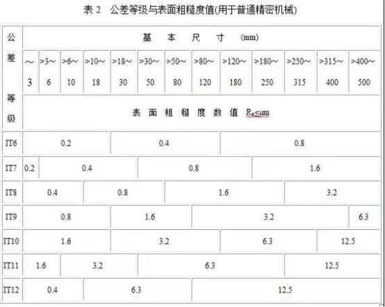 图纸尺寸比例与换算