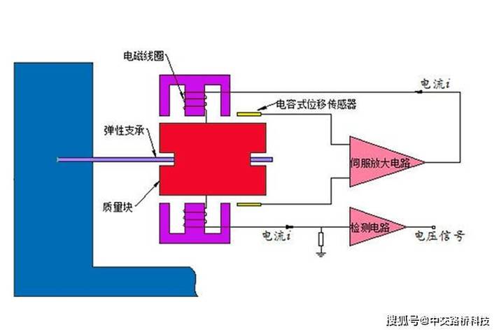 iphone搜狗输入法震动反馈缩略图