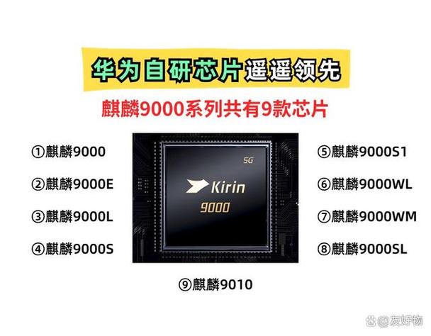 荣耀搭配麒麟9000机型