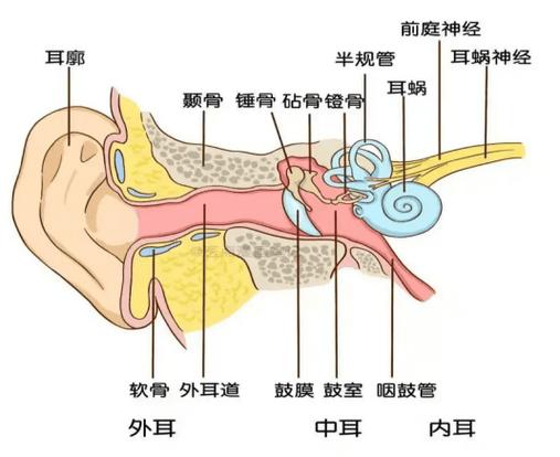 半入耳式耳机容易脱落的解决方法图标
