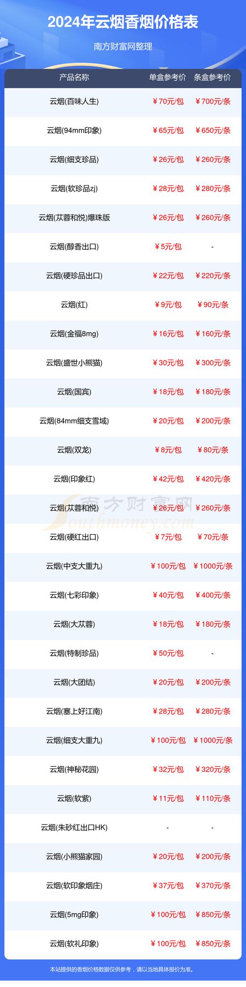 亦来云价格今日行情