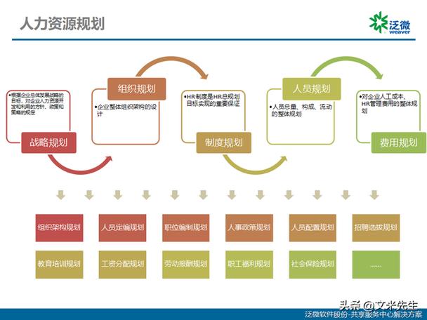 共享人力资源