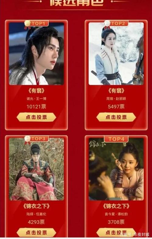 经典角色排行榜