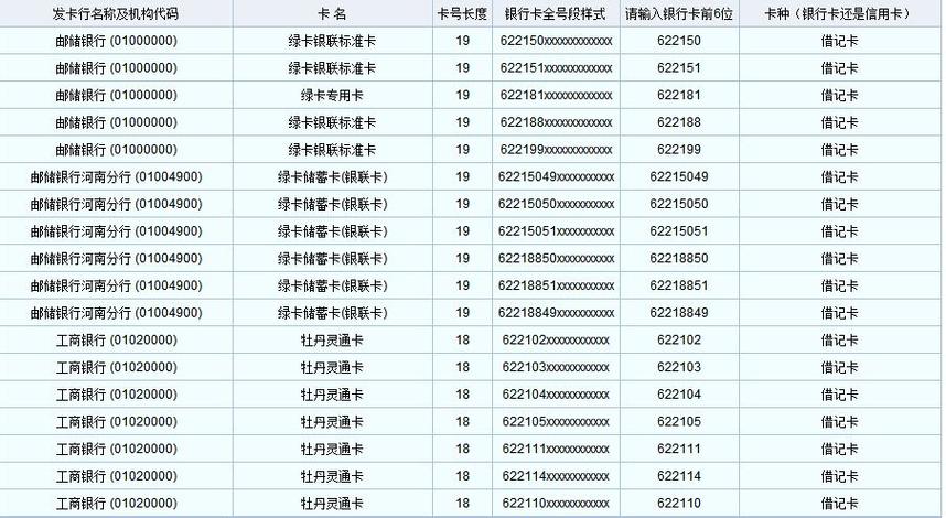 手机号是父母的实名制银行卡图标