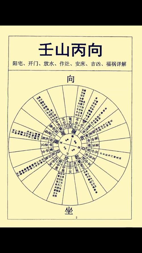 阴宅最好的三个坐向