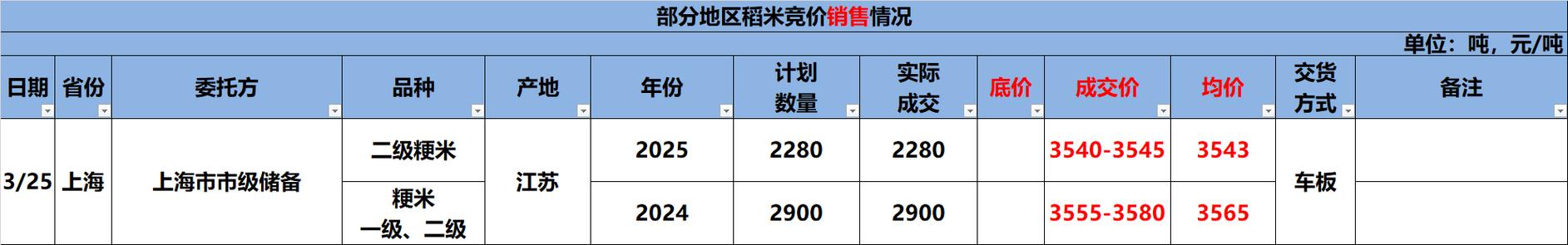 大米交易平台