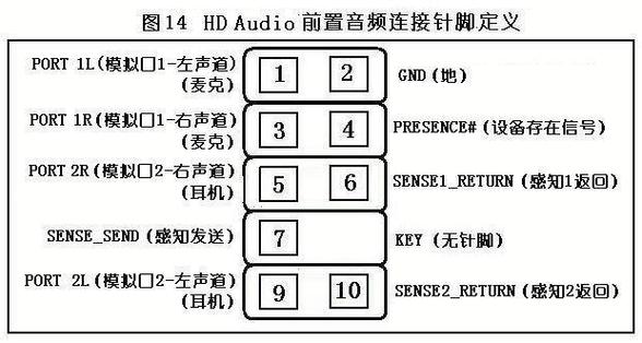 audio接口是输入还是输出