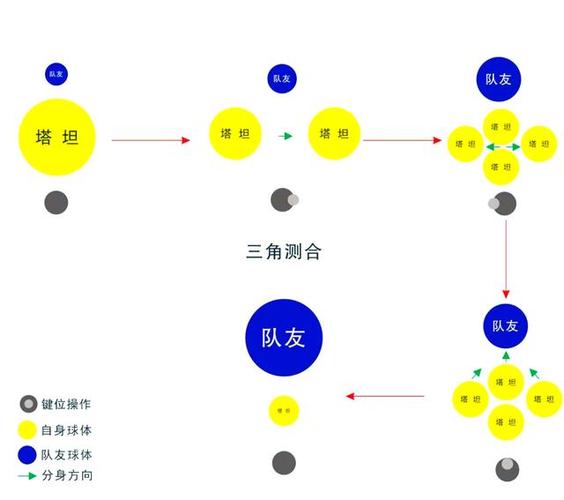 球球大作战技巧大全图标