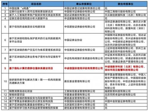 北京46家监管沙箱名单