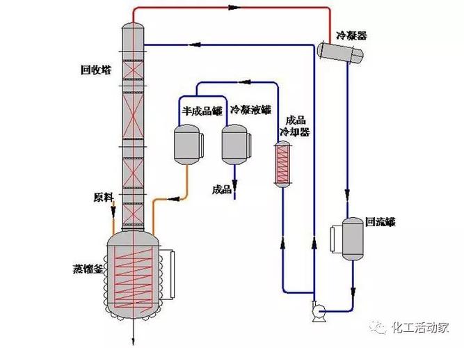 中石化工艺包深度要求