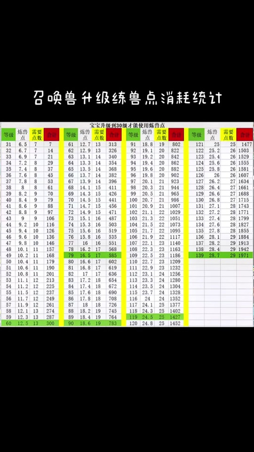 梦幻西游口袋炼兽点计算器