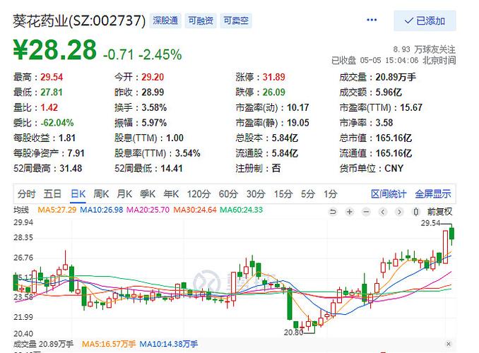 药业股票