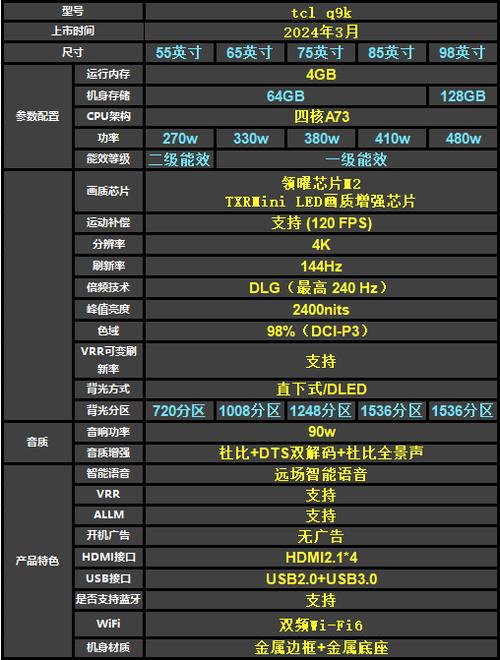 电视买什么样的配置好