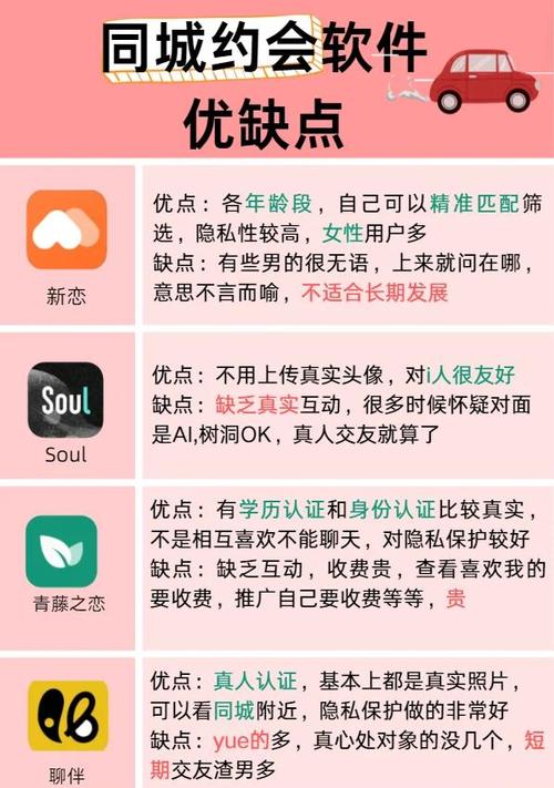 同城约会为什么要充钱