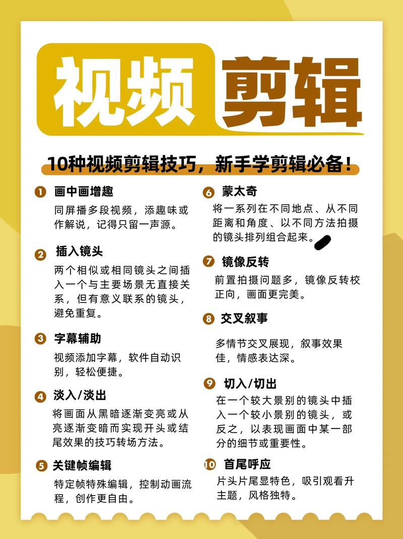 网上找的视频怎么弄成小视频