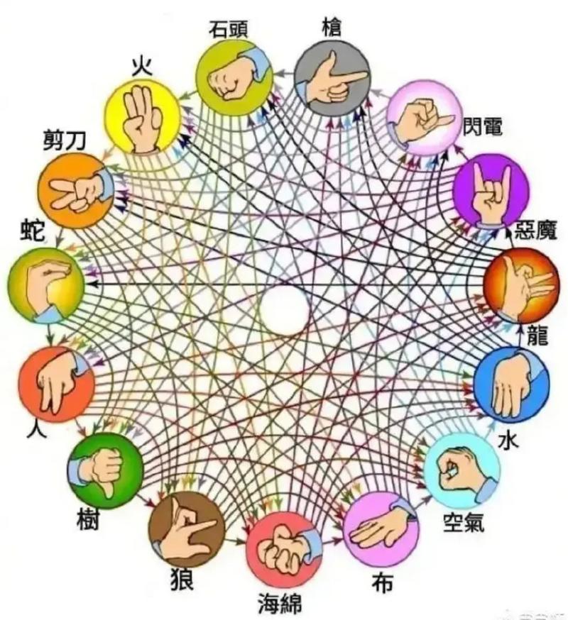 石头剪刀布地狱难度