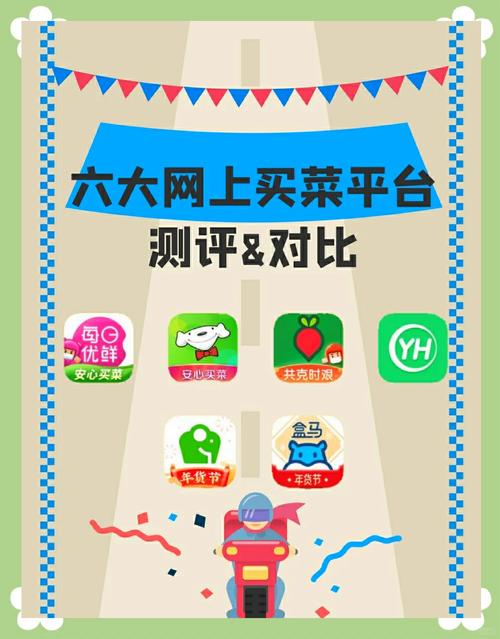 二手商品交易平台