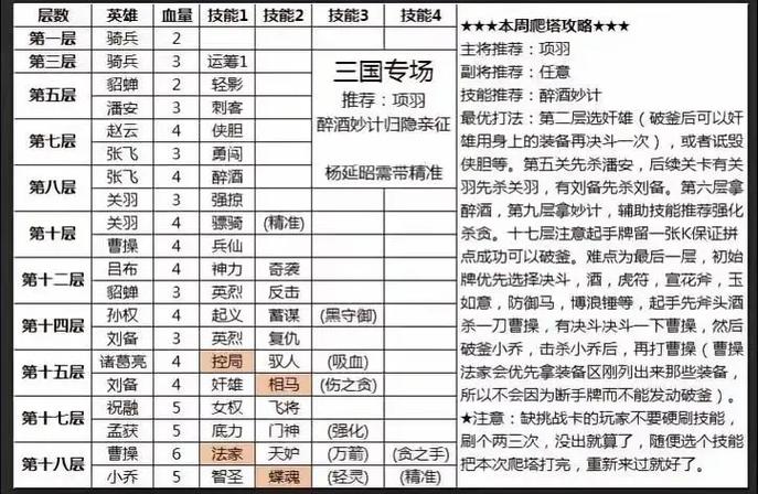 英雄杀规则说明书