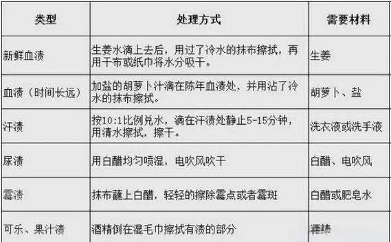 床垫除螨上门服务收费
