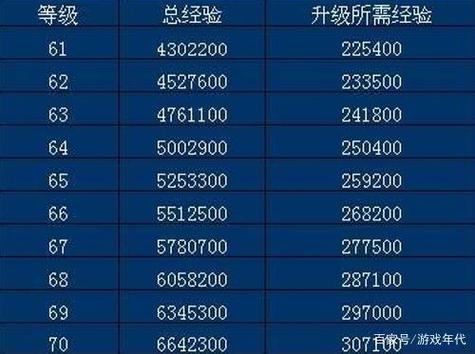 魔兽世界怀旧服带刷升级缩略图