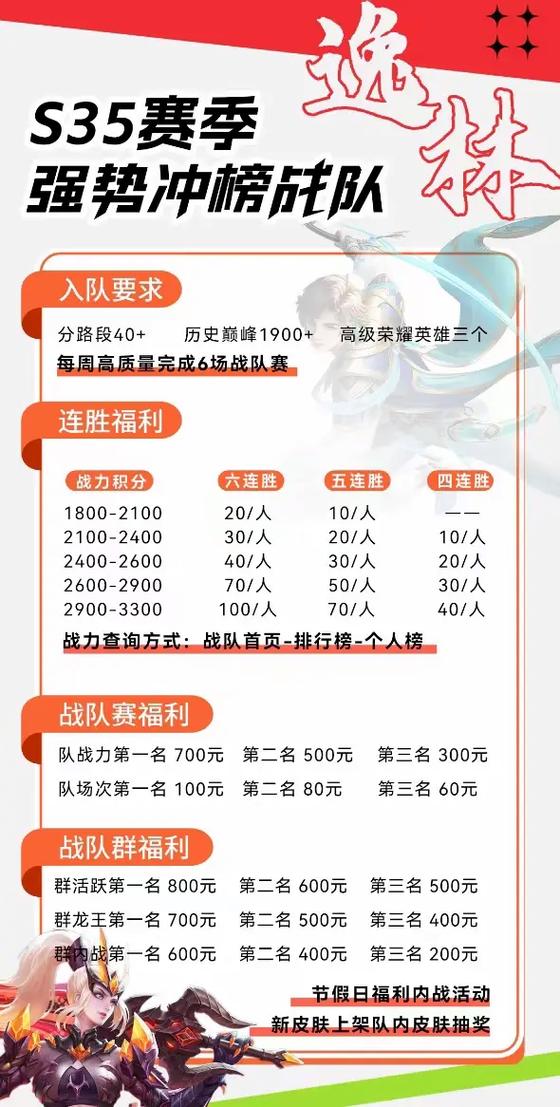 王者荣耀战队收人最快