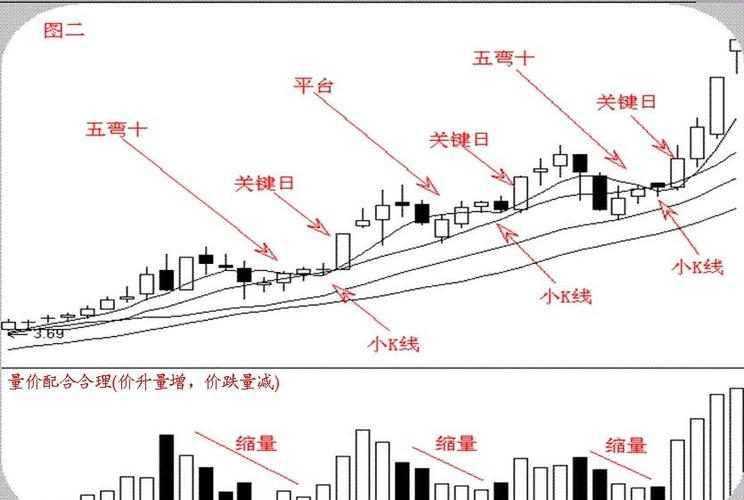 均线图基础知识及图解