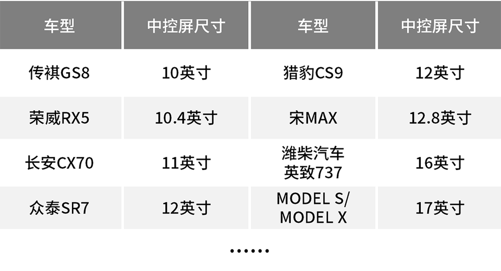 中控屏尺寸