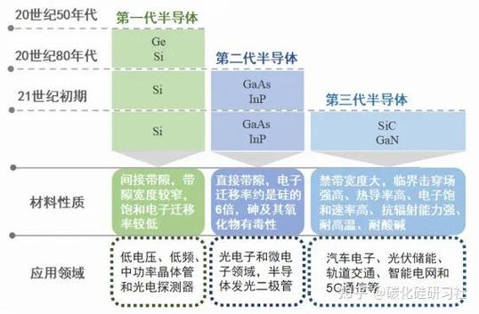 第一代第二代第三代缩略图