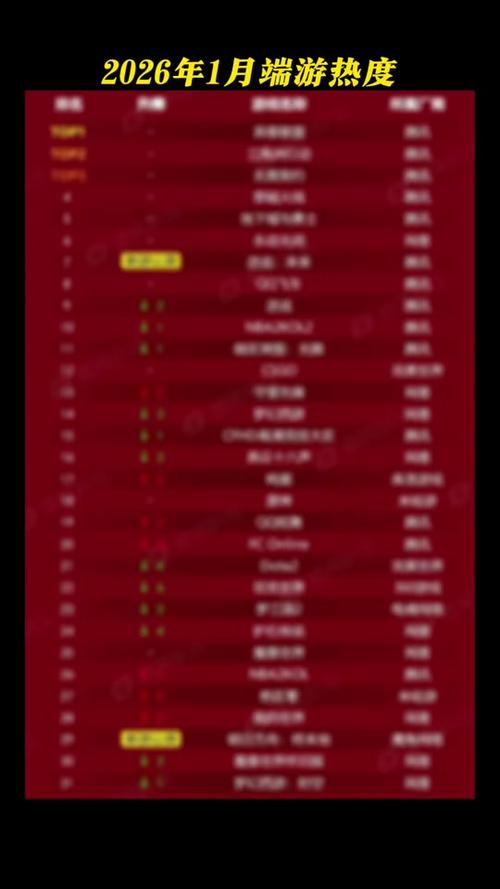 网吧游戏热度排行榜