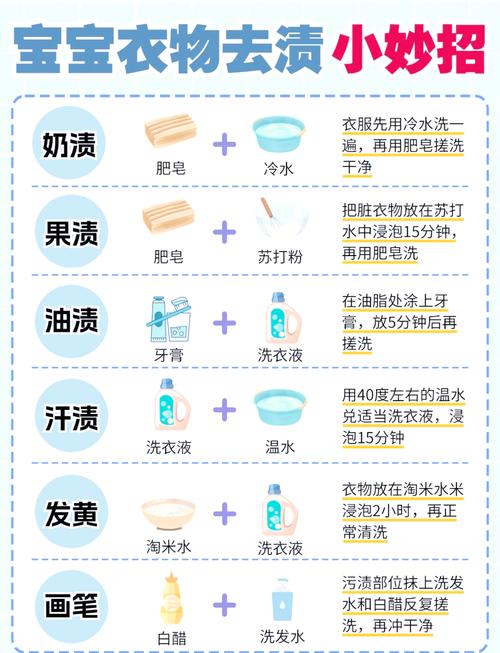 去除衣服上的油渍