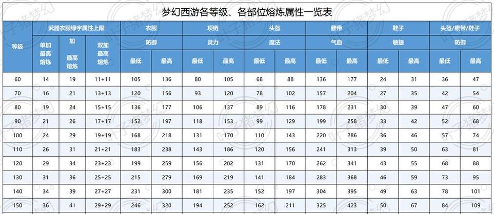 梦幻诛仙科举殿试全部答案