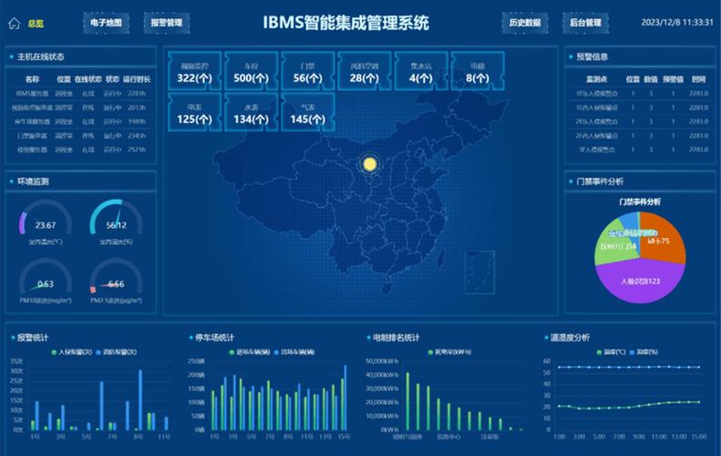 ibms管理平台