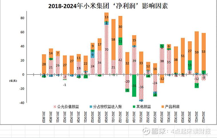 小米集团子公司一览表