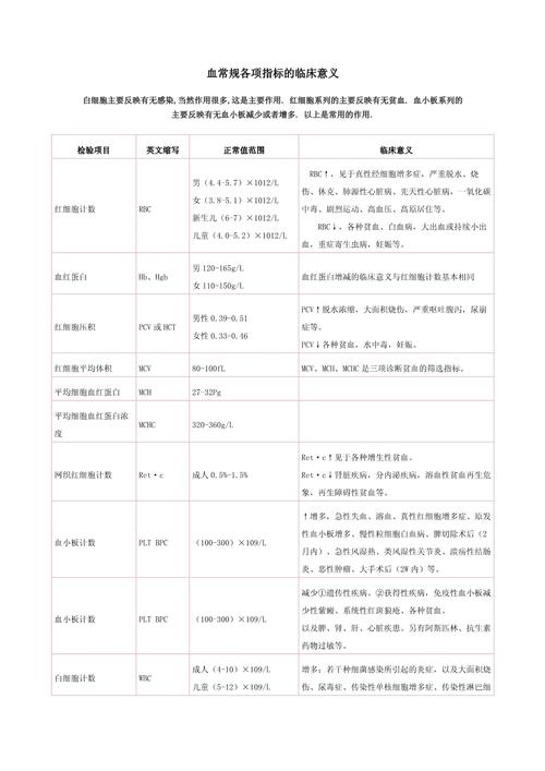 血清脂肪酶的临床意义