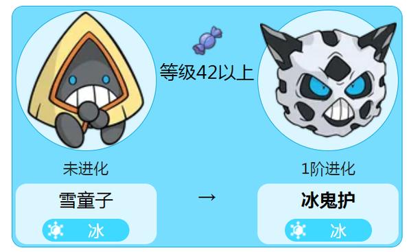 口袋妖怪冰之石可以进化哪些精灵