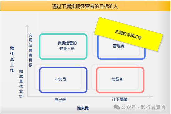 升职后如何开展工作