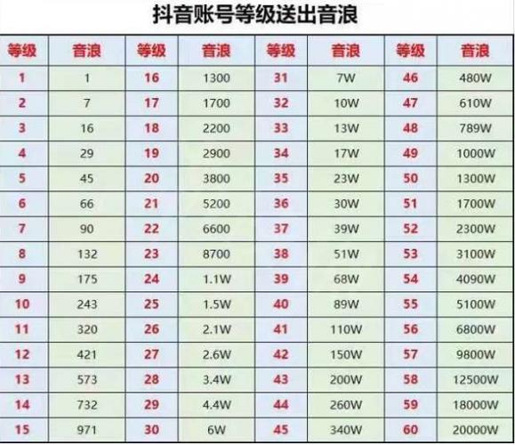 5000亲密度需要多少钱