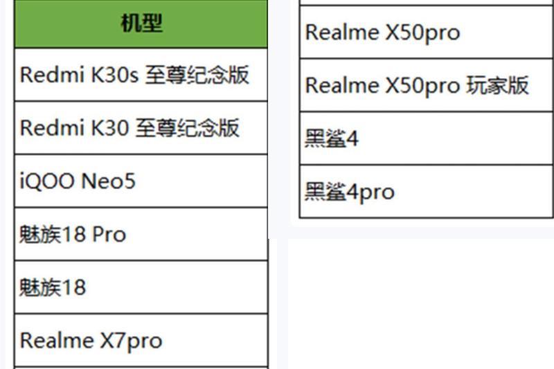 k40支持王者荣耀90帧吗