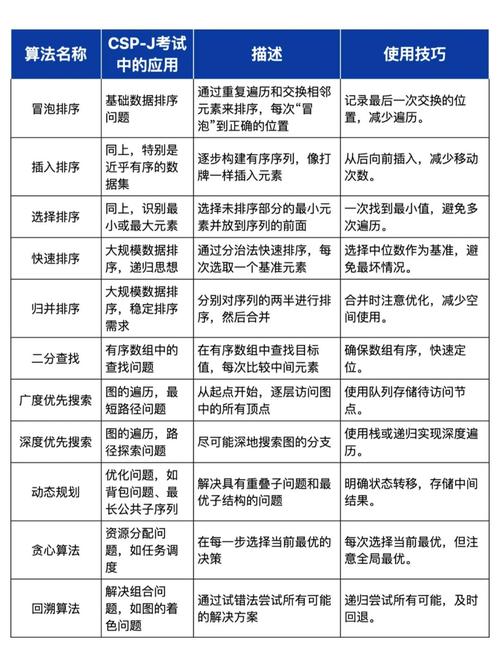 csp—j自学可行吗