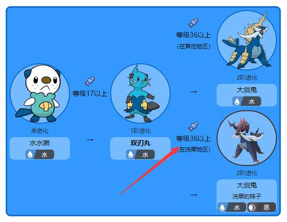 双刃丸几级进化