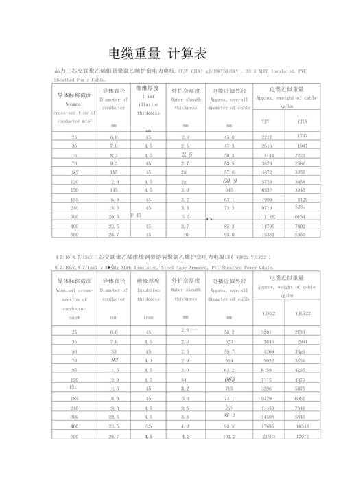 3x70高压铜电缆一米多重