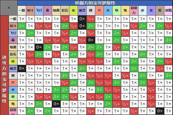 剑盾什么克制妖精图标