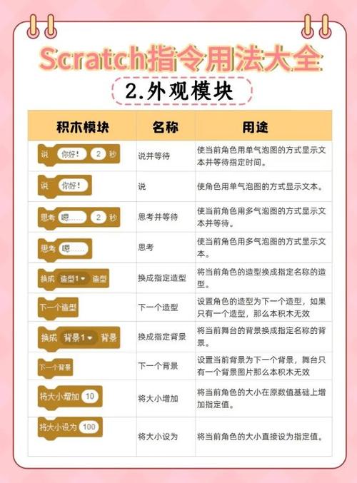 scratch的升级版叫什么名图标