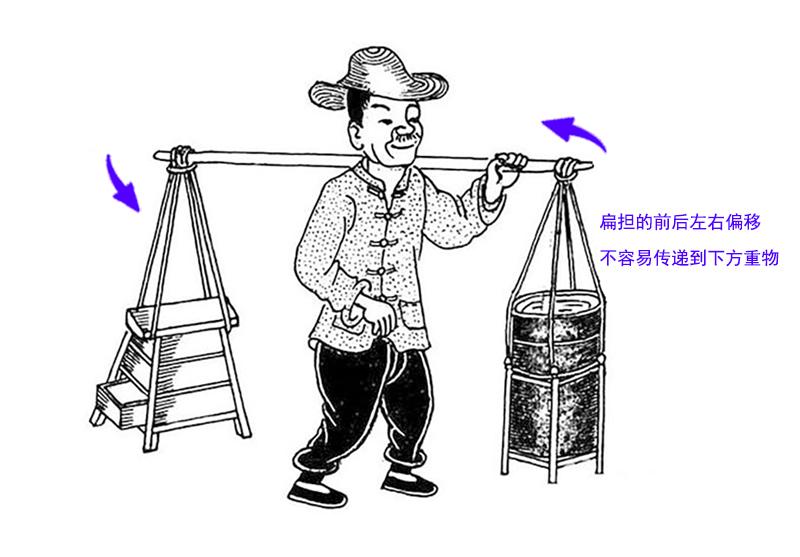 扁担能省力吗