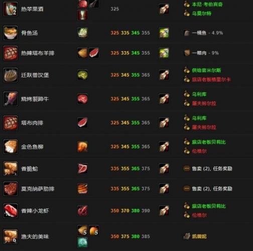 时光服烹饪1-450升级攻略