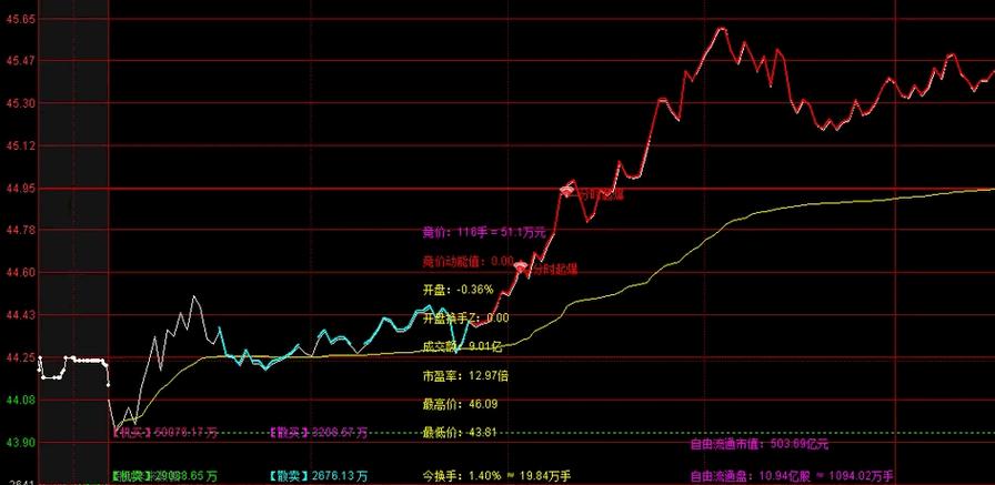 通达信最厉害三个指标缩略图