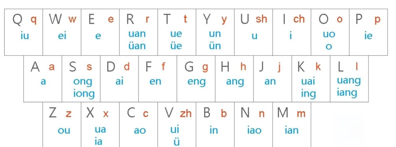 键盘一下子打两个字母
